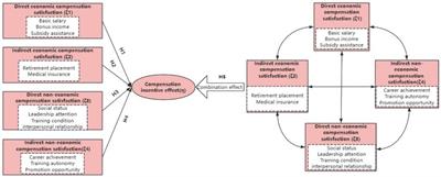 Examining the incentive effects of athlete compensation: a combined analysis using SEM and fsQCA